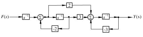 某系统的框图如图所示，求其系统函数H（s)，并画出信号流图。某系统的框图如图所示，求其系统函数H(s
