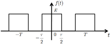 周期矩形信号如图所示。若：重复频率f=5kHz；脉宽τ=20μs；幅度E=10V。求直流分量大小以及