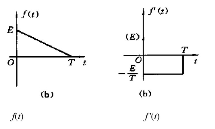 求下图所示锯齿脉冲与单周正弦脉冲的傅里叶变换。