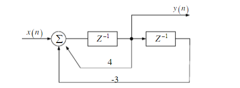 写出图中所示离散系统的差分方程，并求系统函数H（z)及单位样值响应h（n)。写出图中所示离散系统的差