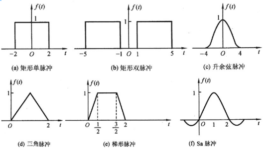 下图所示各波形的傅里叶变换，利用这些结果给出各波形频谱所占带宽Bf（频谱图或频谱包络图的第一零点值)