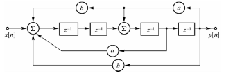 给定离散时间系统框图如图所示，列写状态方程和输出方程。