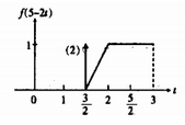 已知信号f（5－2t)的波形如图1.24所示，试画出f（t)的波形图，并加以标注。已知信号f(5-2