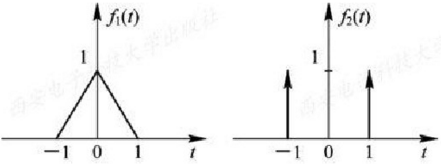 函数f1（t)和f2（t)的波形如下图所示，请用图解法求其卷积图。函数f1(t)和f2(t)的波形如