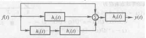 某线性时不变因果系统，已知当激励f1（t)=u（t)时，全响应为y1（t)=（3e－t＋4e－2t)