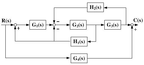 设控制系统结构如图（a)所示，试绘出系统的信号流图，并利用梅森公式确定系统的闭环传递函数。设控制系统