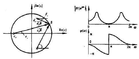 针对如图4.2所示的每一个零极点图，确定其满足下述情况的收敛域。    （1)f（t)的傅里叶变换存
