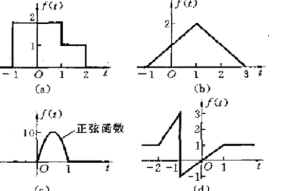 已知信号f（t)的波形如图1.14所示。试画出下列各信号的波形。已知信号f(t)的波形如图1.14所