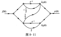 某二阶离散LTI系统的流图如图8－11所示。 求状态方程的解和系统的输出。某二阶离散LTI系统的流图