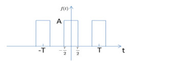 已知周期矩形脉冲f（t)的脉冲幅度A=1，宽度为τ，重复周期为T，将其展开为复指数形式的傅里叶级数，