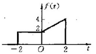 已知信号f（t)的波形如图所示，试画出)的波形。已知信号f(t)的波形如图所示，试画出的波形。   