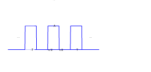 已知周期矩形脉冲序列的波形如图（a)所示，求其离散傅里叶级数。已知周期矩形脉冲序列的波形如图(a)所