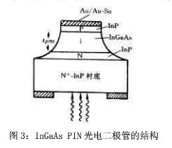 PIN与APD光电二极管特性测试  由于PIN光电二极管响应速度快，频带宽；噪声小；线性好，保真度高