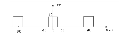 如图所示周期矩形脉冲信号，其频谱图在0～150kHz的频率范围内共有多少根谱线？     