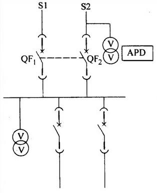 PIN与APD光电二极管特性测试  由于PIN光电二极管响应速度快，频带宽；噪声小；线性好，保真度高