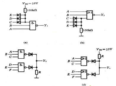 在CMOS电路中采用图（a)～（d)所示的扩展功能用法，试分析各图的逻辑功能，写出Y1～Y4的逻辑表