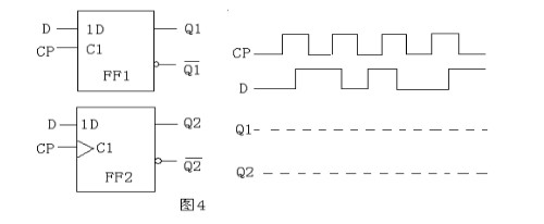电路及输入波形如图所示，其中FF1是维持－阻塞D触发器，FF2是边沿JK触发器，根据CP和A、B的输