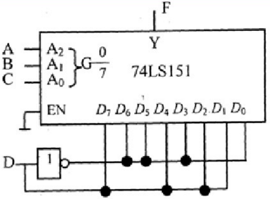 用8选1数据选择器CT74151实现的电路如图所示，写出输出Z的逻辑表达式，列出真值表并说明电路功能