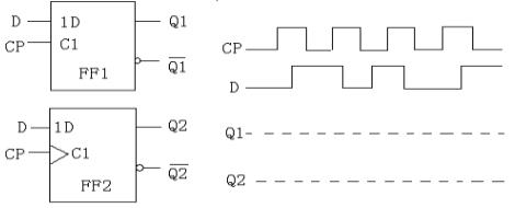 电路及输入波形如图所示，其中FF1是D锁存器，FF2是维持－阻塞D触发器，根据CP和D的输入波形画出