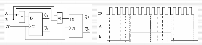 触发器电路如图7所示，时钟CP，输入A、B的波形如图8所示，试画出Q1、Q2对应的电压波形，设触发器
