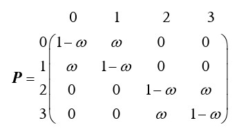 设一个离散无记忆信道的输入、输出符号集均为{0，1，2，3}，信道的概率转移矩阵为    其中，1／