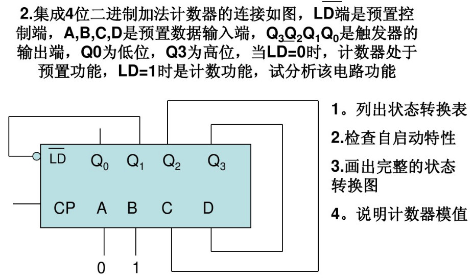 集成4位二进制加法计数器的连接图如图所示，是预置控制端；A，B，C，D是预置数据输入端；Q3Q2Q1