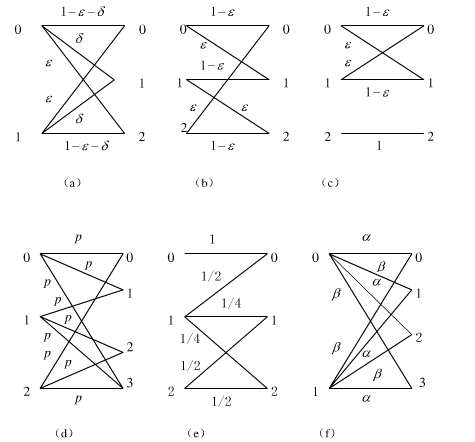 判断图4.13中各信道是否对称，如对称，求出其信道容量。