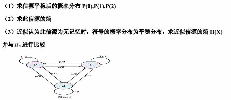 一阶马尔可夫信源的状态转移图如图3.2所示，信源X的符号集为{0，1，2}。    