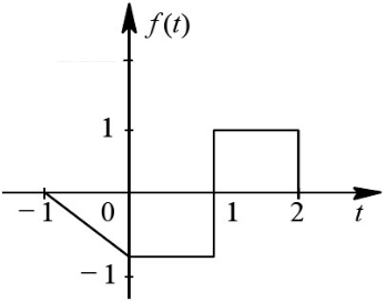已知信号f（t)的波形如图所示，画出f（1－2t)的波形。已知信号f(t)的波形如图所示，画出f(1