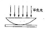 在空气中做牛顿环实验，当平凸透镜垂直向上缓慢平移而远离平面玻璃时，可以观察到这些环状干涉条纹()。A