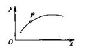 点沿轨迹已知的平面曲线运动时，其速度大小不变，加速度a应为 （)。A.an=a≠0，ac=0（an：