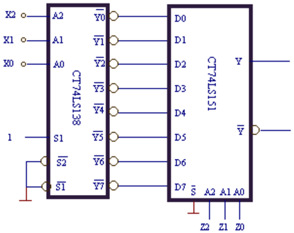由3线－8线译码器CT74LS138及8选1数据选择器CT74LS151组成电路如下图所示。X2X1