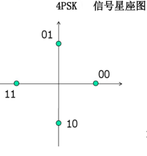 下图为4PSK和8PSK信号星座图，相邻信号信号点的最小距离为d。分别求两圆半径r1、r2。根据这一