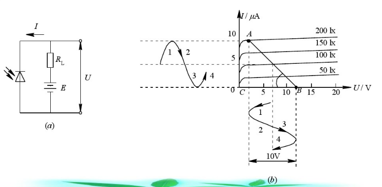 光电二极管的连接电路和伏安特性如下图所示。若光电二极管上照度的变化Ev=100＋100sinωt（l