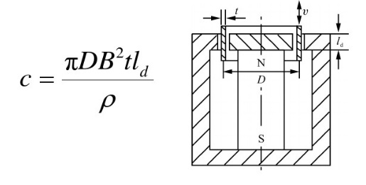 如下图所示为电磁阻尼器示意图。设工作气隙中磁感应强度为B，金属骨架的平均直径为D，厚度为t，电阻率为