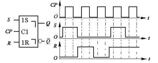 个或非门组成的基本rs触发器上试画出输出q和端的波形设初始状态为q0