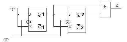 试分析下图所示的逻辑电路的逻辑功能。写出它的驱动方程、状态方程和输出方程，并画出它的状态转换图Q0Q