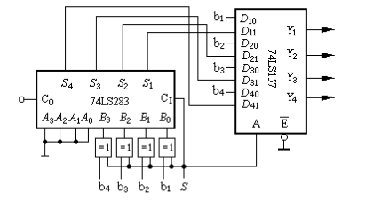 由4位超前进位加法器74LS283和4位2选1数据选择器74LS157组成的电路如下图所示，其中S为