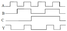 已知某电路输入信号A、B、C和输出信号Y的波形如下图所示。   （1)写出Y（A，B，C)的逻辑表达