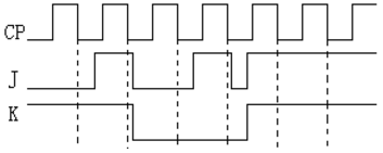 设主从JK触发器的初始状态为0，CP、J、K信号如下图所示，试画出触发器Q端的波形。