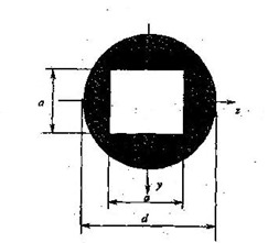 图示空心截面对z轴的惯性矩Iz为（)．A.IZ=πd4／32－a4／12B.IZ=πd4／64－a4