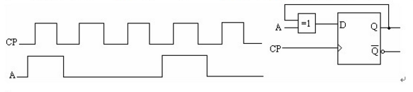 设维持－阻塞D触发器的初始状态为0，CP、A信号如下图所示，试画出触发器Q端的波形。设维持-阻塞D触
