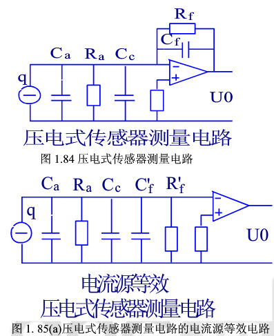 压电式传感器的测量电路如下图所示，其中压电片固有电容Ca=1000pF，固有电阻Ra=1014Ω，连