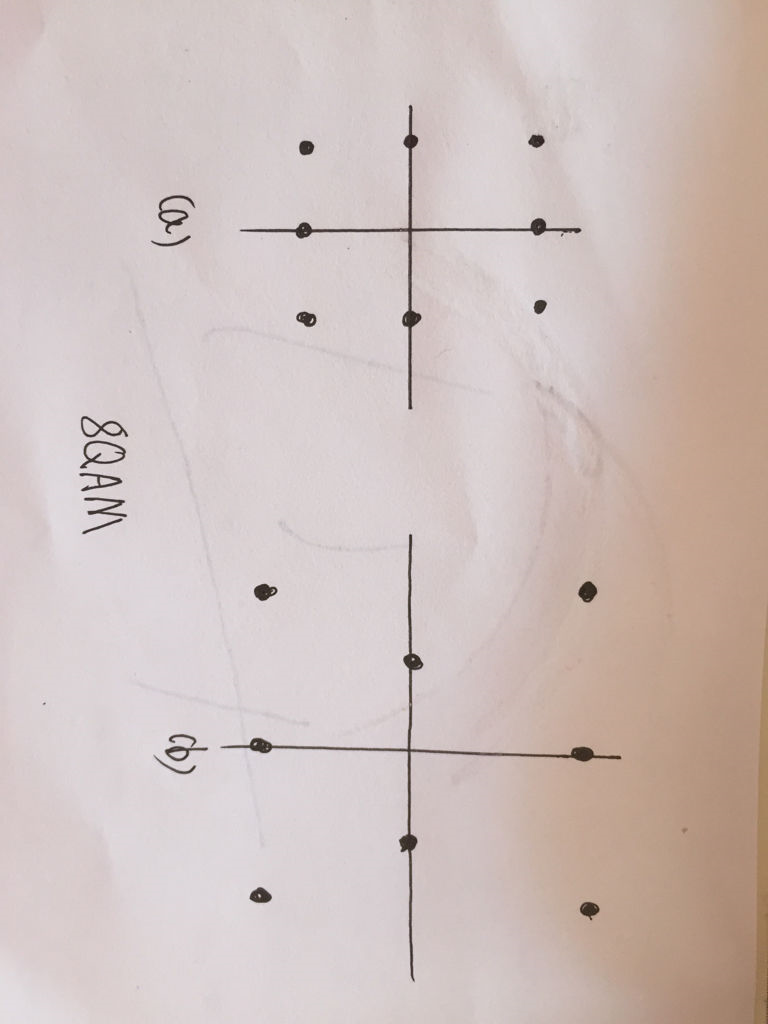 下图中两个8点QAM星座图相邻信号点最小距离为2。若每信号点的概率相等，分别求每个星座的平均传输功率