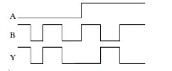 已知逻辑门电路的输入信号A，B和输出信号Y的波形如下图所示，则该电路实现( )逻辑功能。
