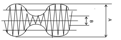 从示波器观察到单音频调制AM信号的波形如下图，其中A=10V，B=2V。