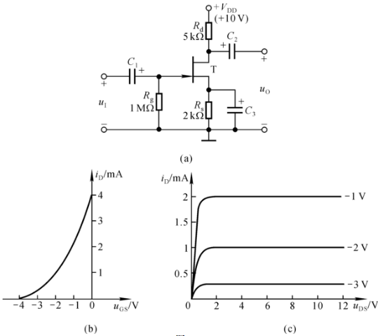 已知图15－51（a)所示电路中场效应管的转移特性和输出特性分别如图15－51（b)，（c) 所示。