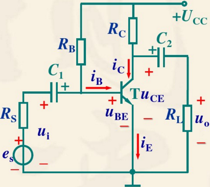 晶体管放大电路如图15－11（a)所示，已知UCC=12V，RC=3kΩ，RB=240kΩ，晶体管的