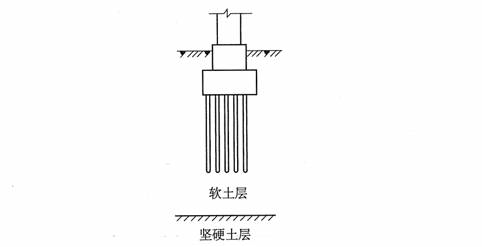 如图所示基础构造示意图，最有可能是（）基础。 A.桩B.独立C.条形D.箱如图所示基础构造示意图，最