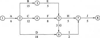 某工程双代号网络计划如下图所示（时间单位：天），其关键线路有（）条oA.2B.4C.3某工程双代号网